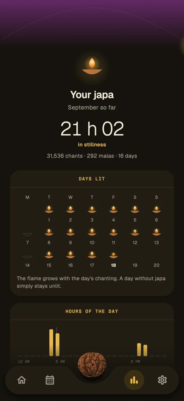 Japo insights: 21 hours 2 minutes in stillness this month, a calendar of days lit with lamps, and the hours of the day you chant